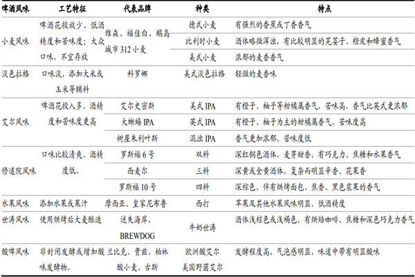 什么是精酿啤酒？和工业啤酒的区别有哪些？