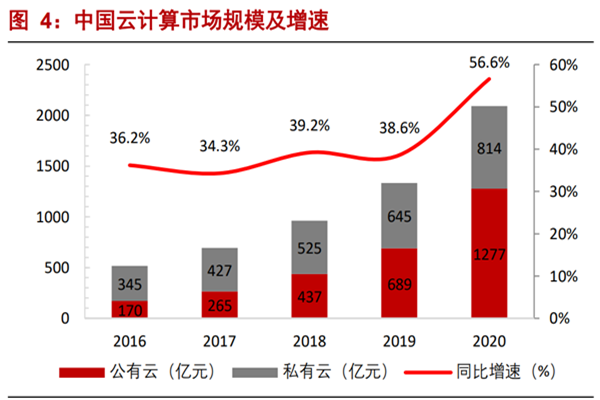 云计算是什么意思？定义、特点及市场规模一览