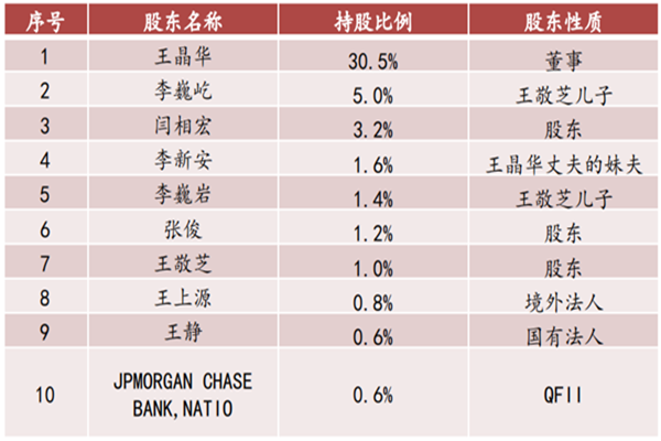 精准信息是什么公司?公司简介、前十大股东及主要产品一览