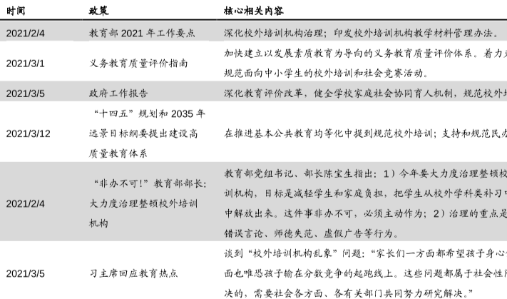 2021年国家对教育培训行业的政策文件和重要讲话整理