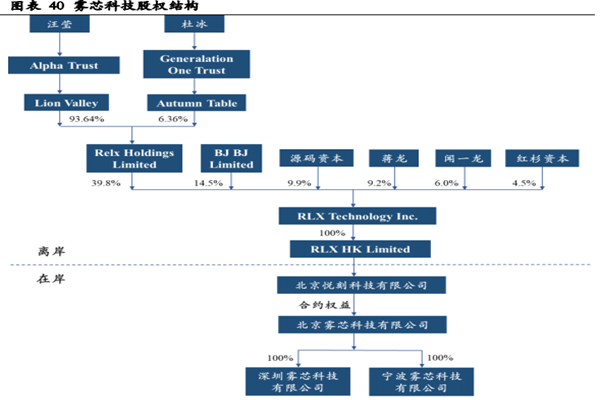 雾芯科技公司简介，发展历程、股权结构、产品及管理团队一览