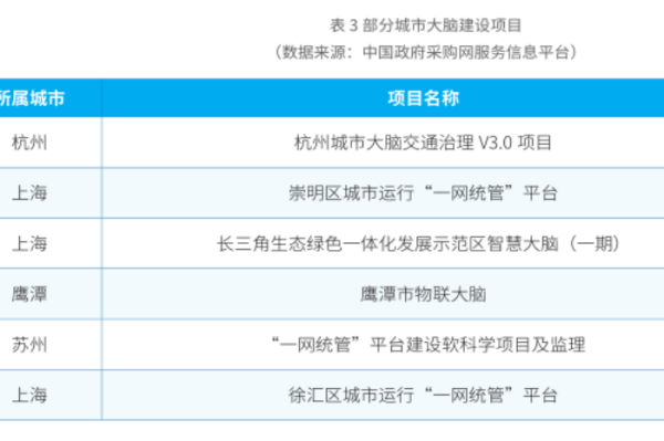城市大脑是什么？城市大脑与智慧城市的区别在哪？