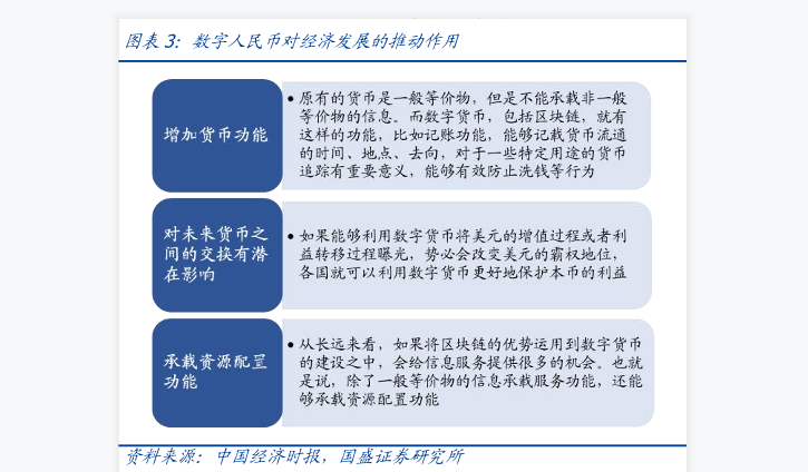 数字人民币经济发展推动作用相关说明