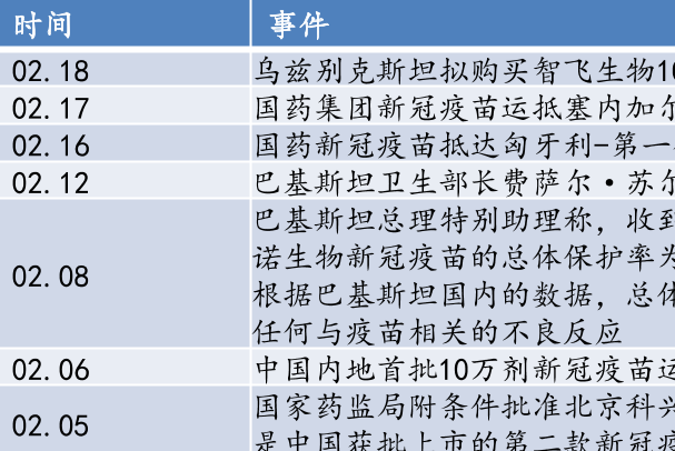 中国国内新冠疫苗的最新进展情况介绍