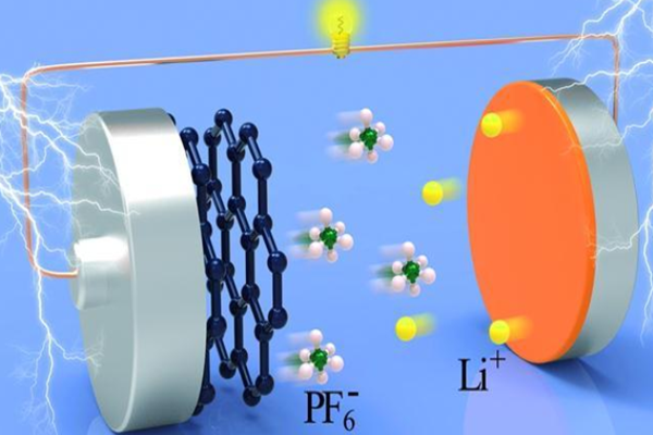 动力电池分类主要分为哪几种？竞争格局如何？