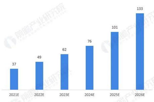 潮流玩具（潮玩）