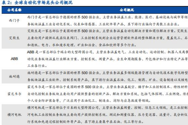 全球著名工业自动化公司有哪些？工业自动化龙头企业梳理