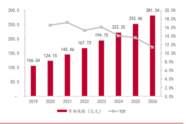 2022中国基因检测行业产业链、市场规模、龙头企业分析