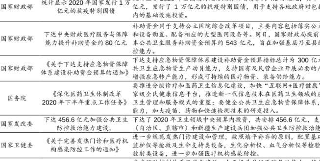 医疗卫生补短板相关政策梳理，2021年基本公共卫生服务补助资金预算约543亿元