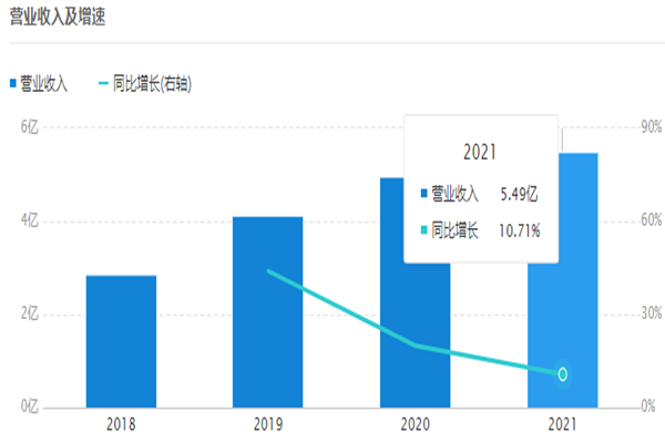 纽泰格简介，发展历程、股权结构、营收情况及管理层一览