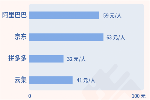 私域电商的优势是什么？风险又有哪些？