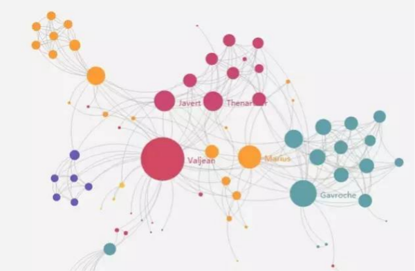 什么是知识图谱？如何构建知识图谱？