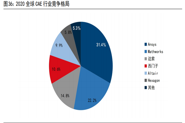 CAE应用在哪些领域？CAE软件龙头上市公司梳理