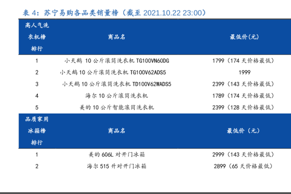 苏宁易购简介，发展历程、股权结构、高管和主营业务介绍