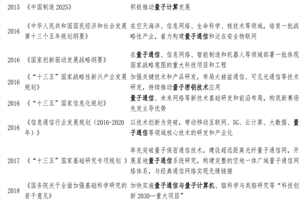 量子科技支持政策有哪些？量子科技最新政策梳理