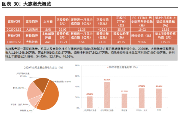 大族激光发展历程、股权结构、主营业务和代表产品一览