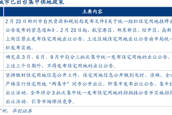 2021重点城市集中供地政策和土拍政策解读