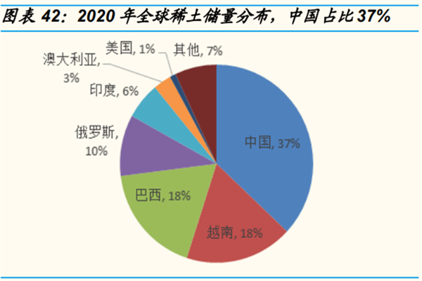 中国稀土储量多少？哪里储量最多？全球主要稀土矿介绍
