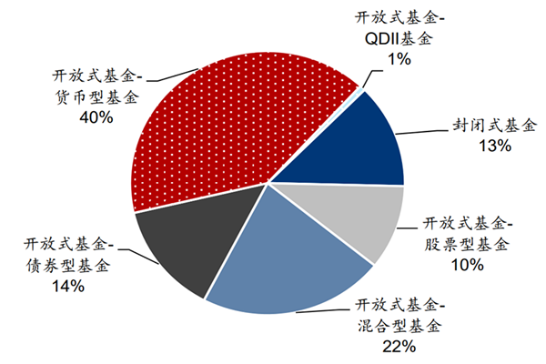 什么是共同基金？特点有哪些？中国共同基金发展现状如何？