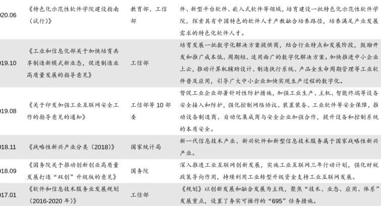 工业软件行业相关政策一览