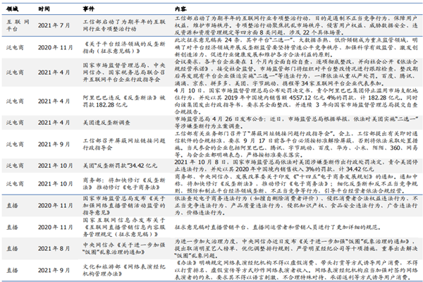 互联网监管的具体措施有哪些？2021年监管政策及措施梳理