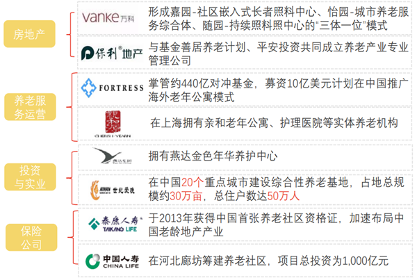 我国银发产业发展现状如何？龙头企业梳理