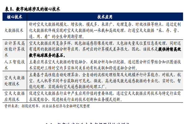数字地球技术涉及的关键技术有哪些？系统构成和技术特点是什么？