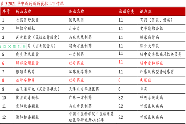 什么是中成药？有哪些？