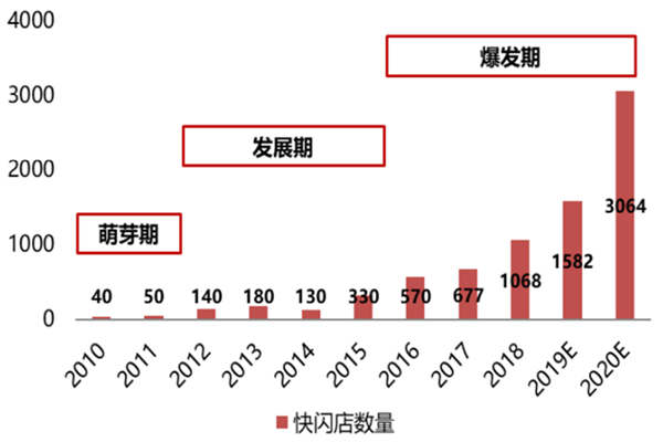 快闪店是什么？有什么特点？与具体门店的区别有哪些？