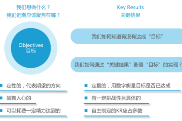 OKR是什么？内涵及主要特点解析
