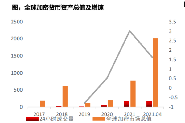 加密货币是什么？与法定货币的区别在哪？有哪些币种？