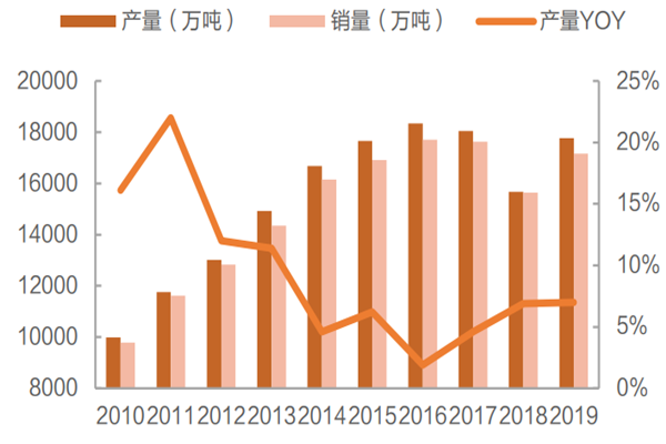 我国软饮料行业的发展现状分析