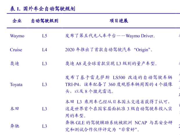 国外车企自动驾驶未来发展战略一览
