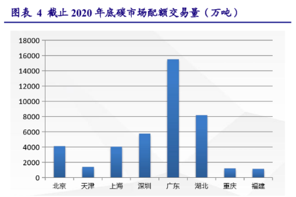 碳配额是什么？分配方式有哪些？化工行业配额介绍