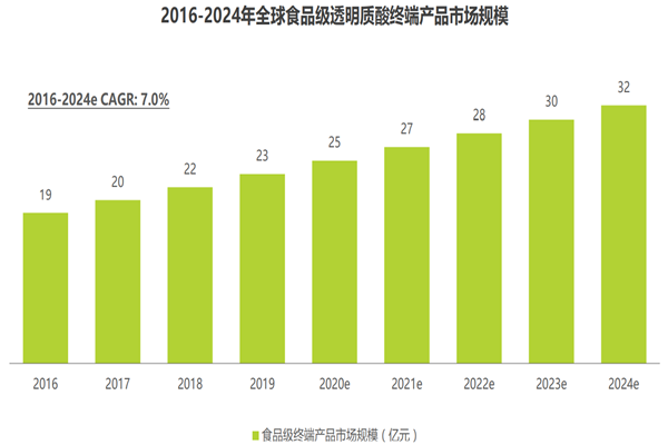 透明质酸应用场景有哪些？未来应用需求分析