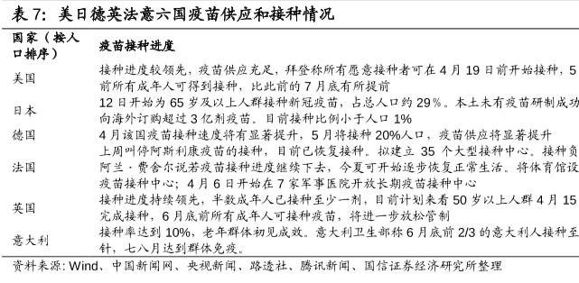 全球新冠疫苗供应情况和接种情况介绍