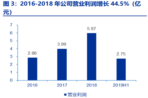 科博达发展历史、主营产品、股权结构及营业收入分析