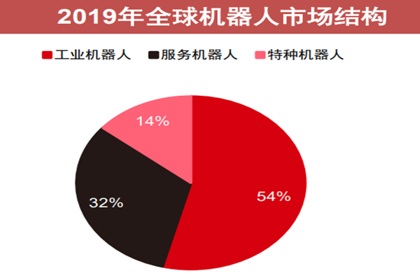仿生机器人的发展现状和发展趋势分析