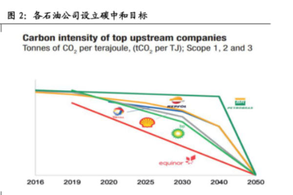 石油公司有哪些？全球领先一体化石油公司介绍