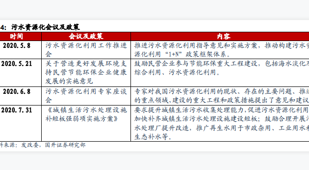 国家污水资源化相关政策解读，污水资源化技术持续加强！