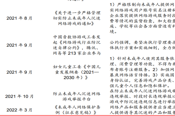 2022年的游戏行业监管政策汇总一览