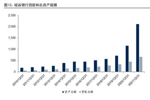 硅谷银行（SVB）