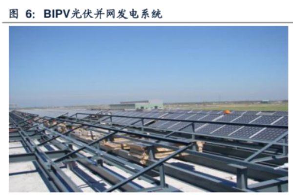 BIPV（光伏建筑一体化）