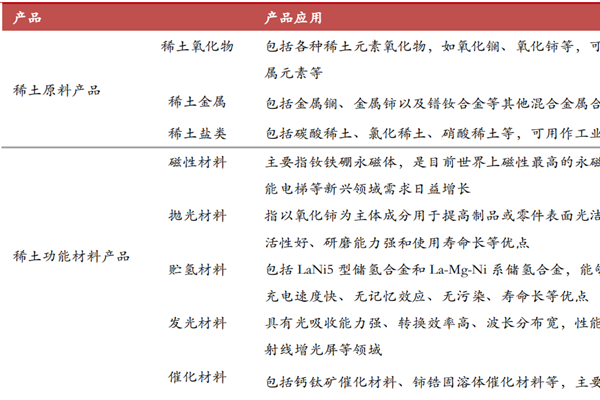 北方稀土主营业务是什么？主要业务介绍