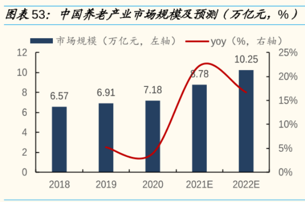 养老产业的范围有哪些？未来发展方向介绍