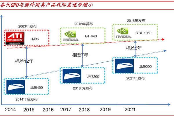 GPU（图形处理器）