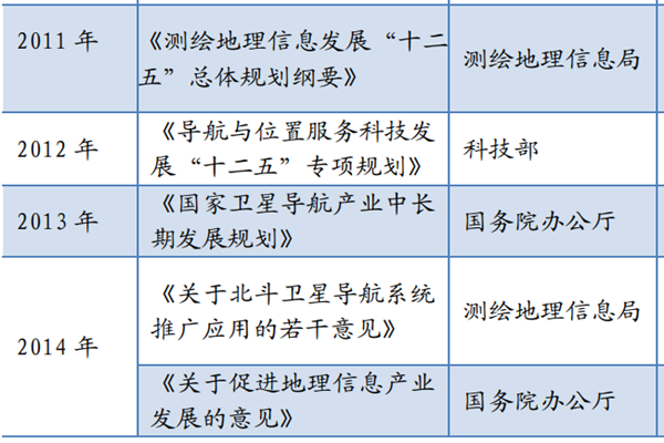 当前我国地理信息产业发展存在的问题有哪些？问题浅析