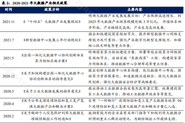 大数据产业政策有哪些？2022最新大数据产业政策梳理