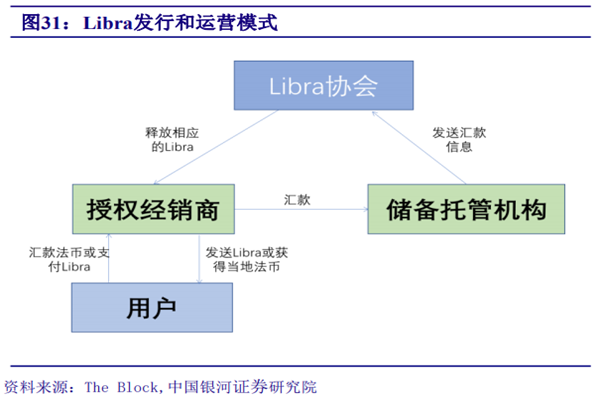 Libra是什么？核心技术是？Libra1.0、2.0对比分析