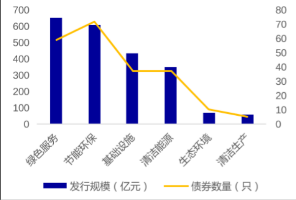 绿色金融工具有哪些？发展历程和现状分析